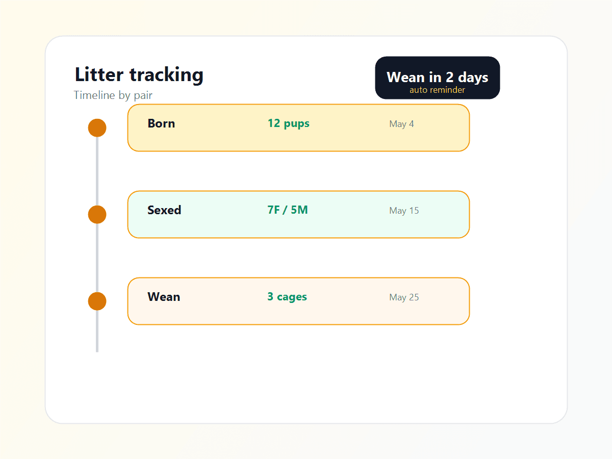 ConductColony litter tracking timeline showing birth, sexing, and weaning milestones.