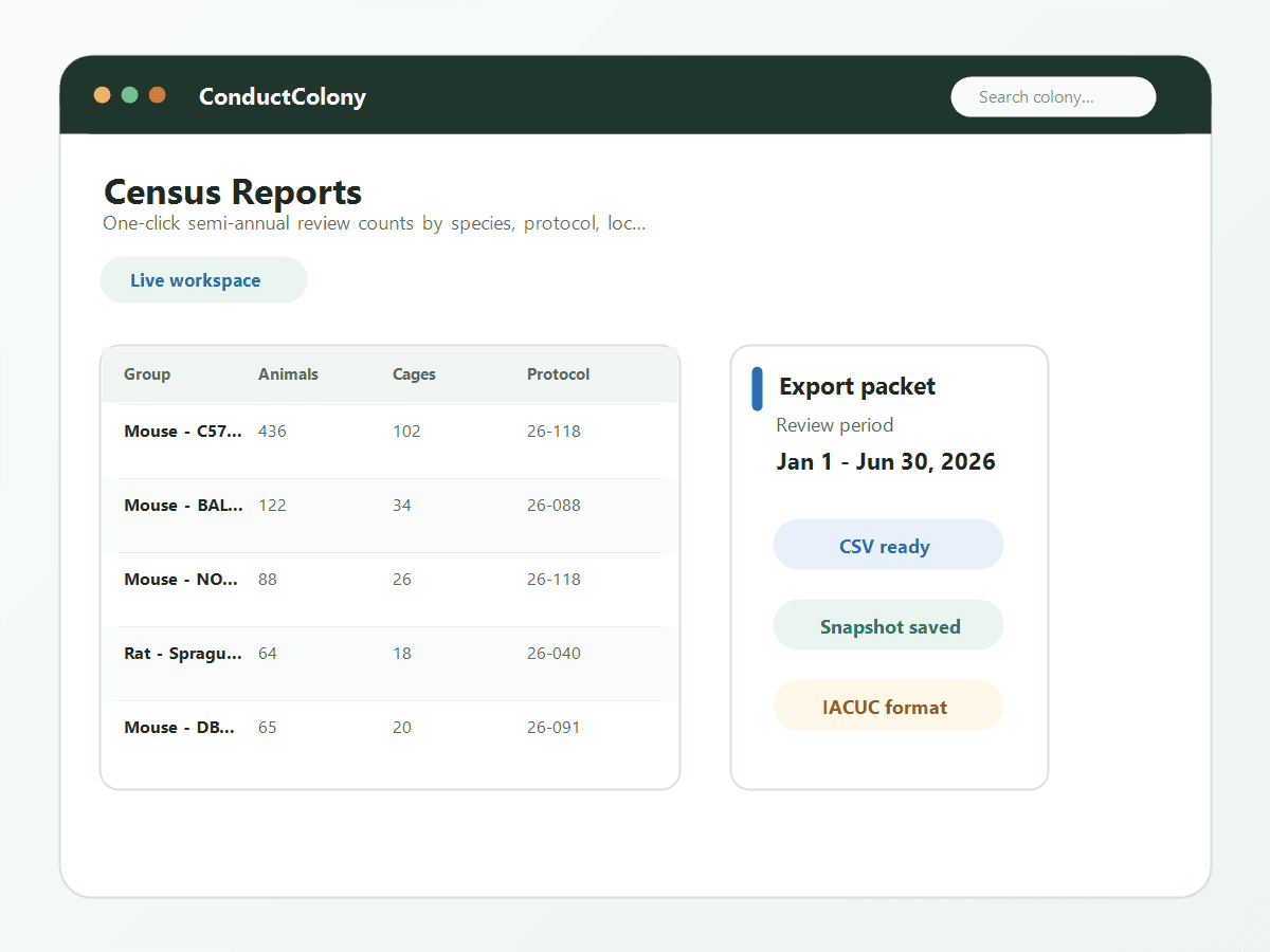 ConductColony census report screen with animal counts by strain and a review export packet.