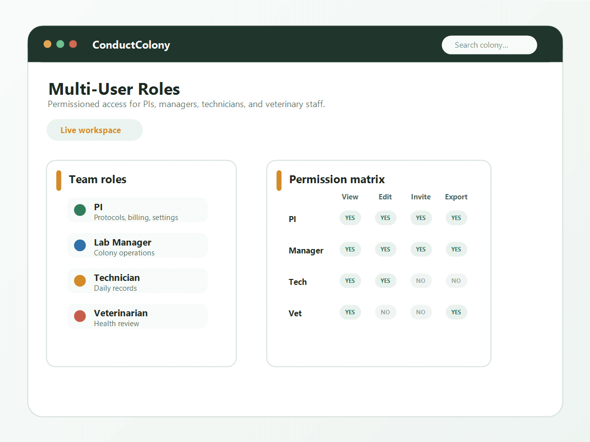 ConductColony multi-user roles screen with team roles and a permission matrix for view, edit, invite, and export access.