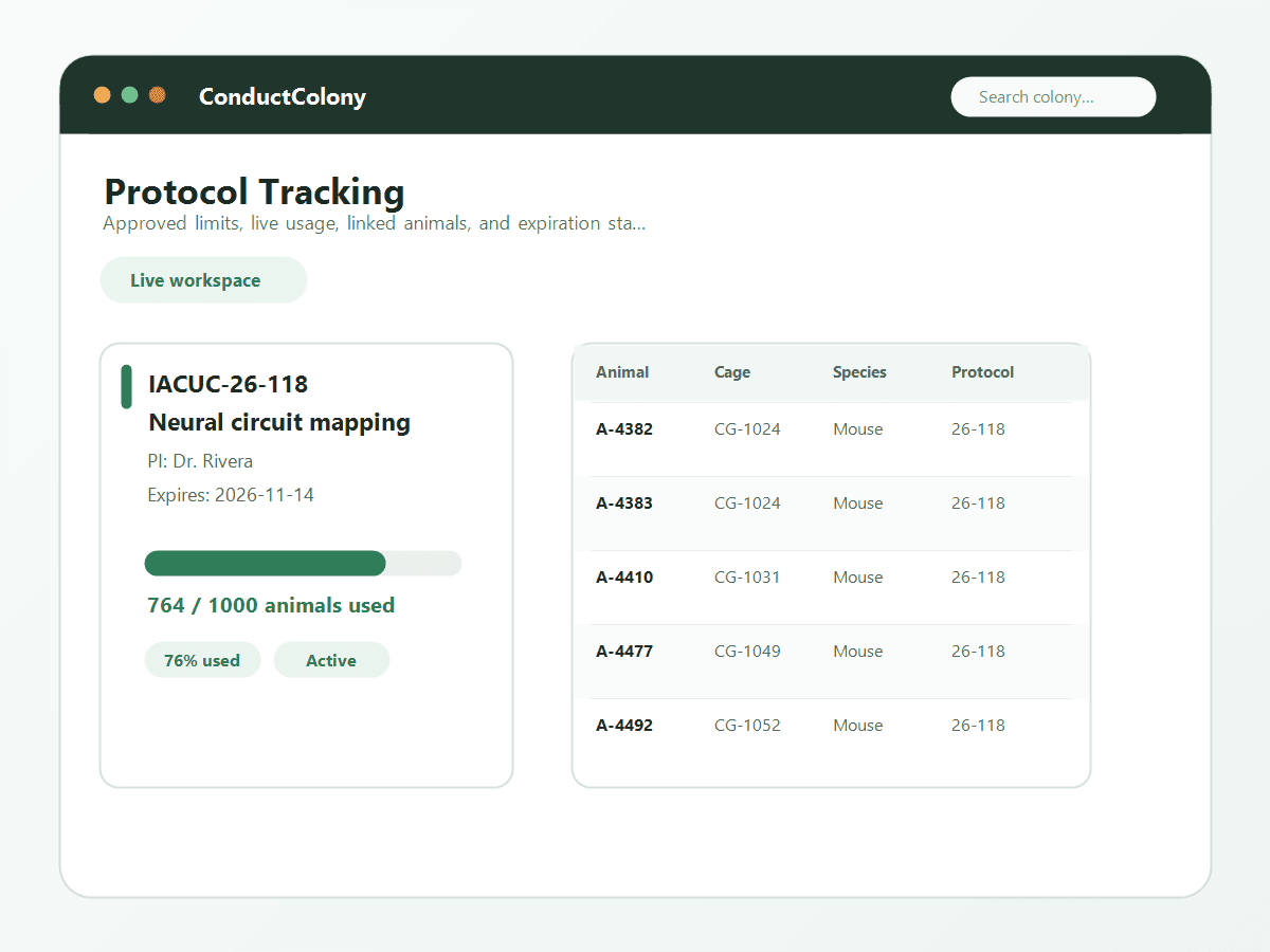ConductColony protocol tracking screen with IACUC protocol status, usage progress, and linked animal records.