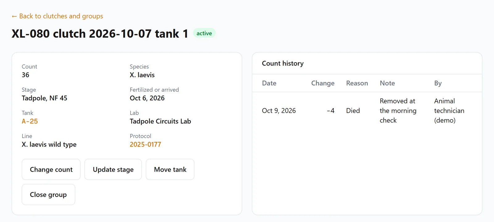 A tadpole group at NF 45 with Change count, Update stage, Move tank and Close group, and its count history: 4 died on October 9.